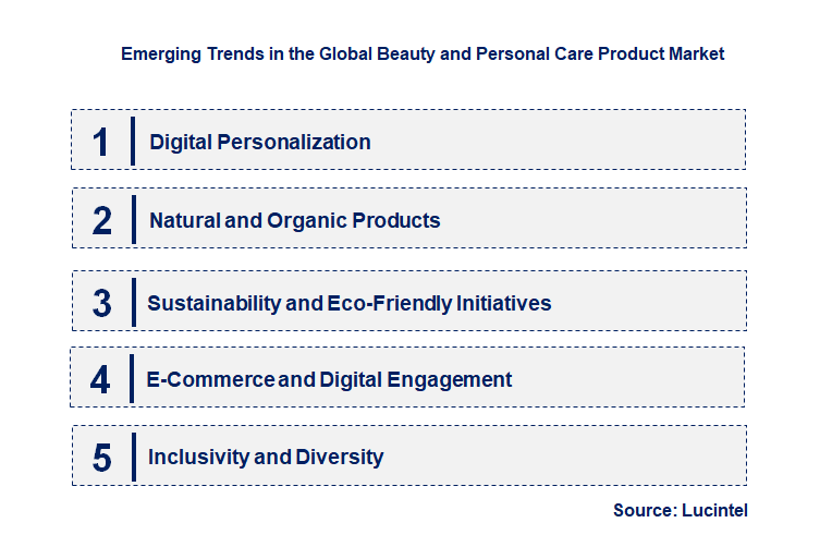 Emerging Trends in the Beauty and Personal Care Product Market